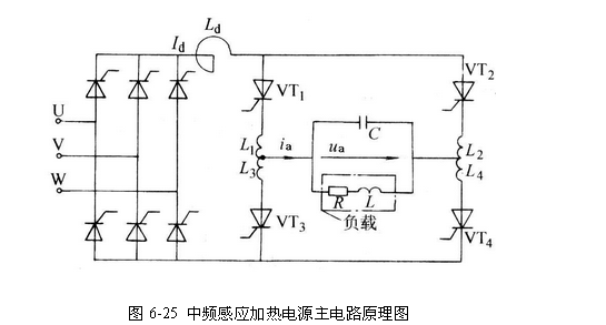 中頻感應(yīng)加熱設(shè)備設(shè)計(jì)原理圖，中頻感應(yīng)加熱電源http://www.lengkush.com/